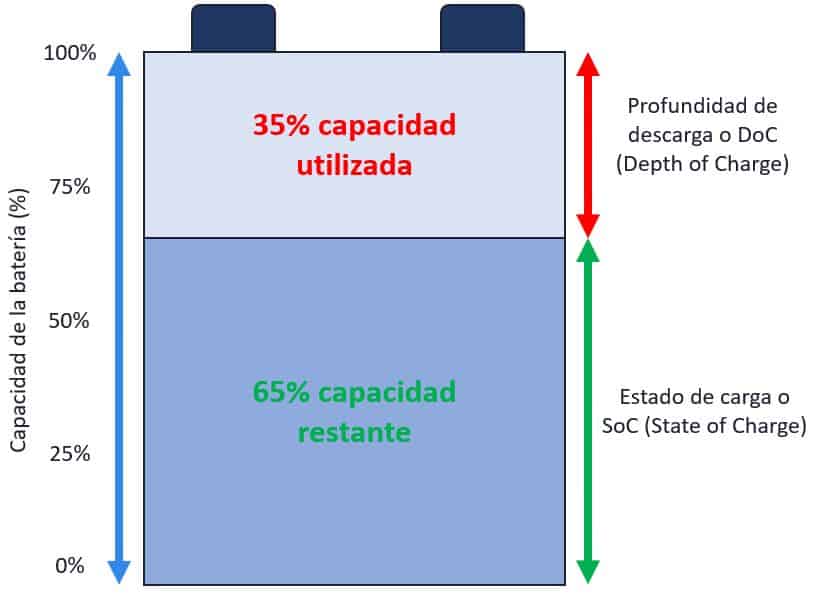 esquema-profundidad-descarga-bateria