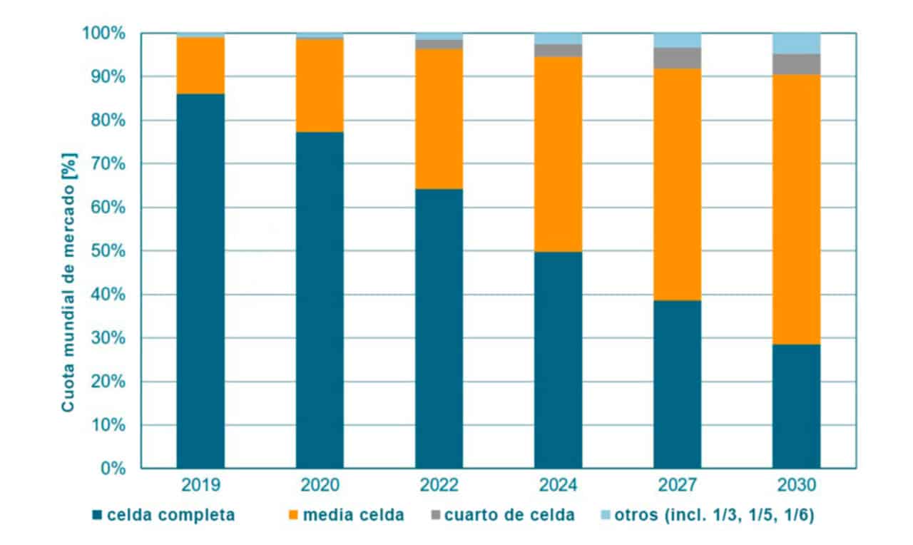 evolucion-tamaño-celda-placas-solares-castellon