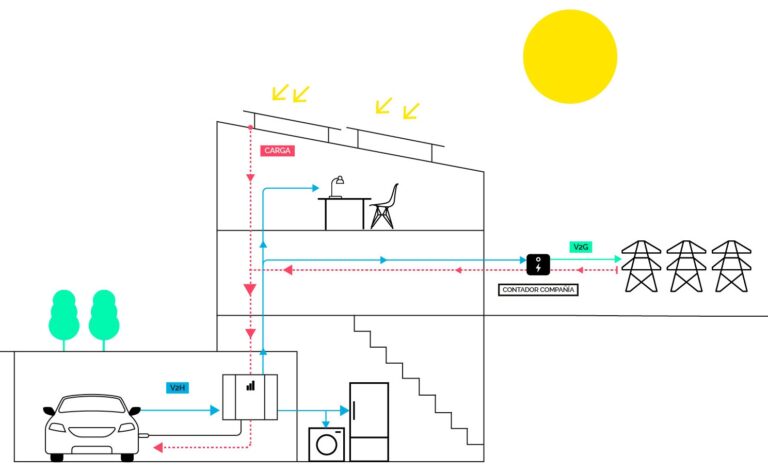 amepere-energy-esquema-e-loop