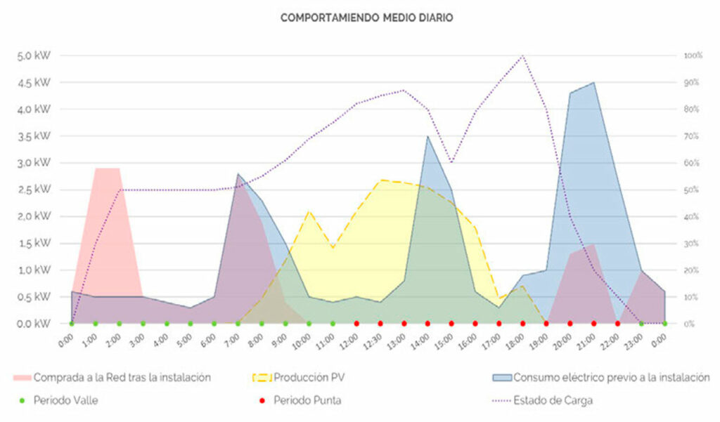 ampere-energy-comportamiento-dia-nublado