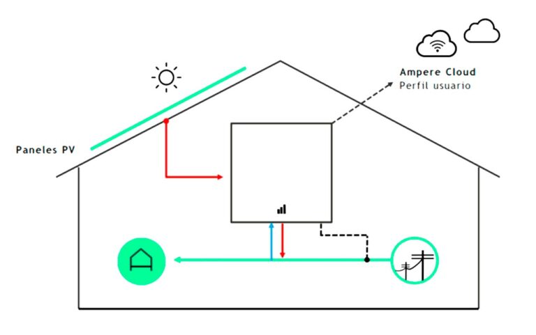 ampere-energy-esquema-todo-en-uno