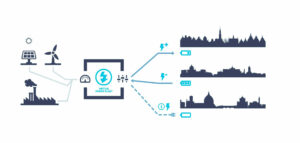 virtual-power-plant-diagrama