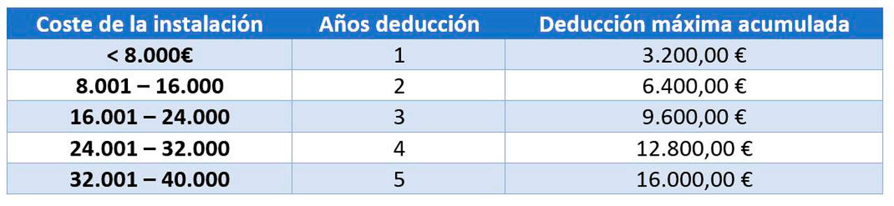 deduccion-maxima-anual