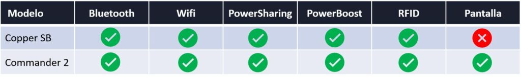 wallbox-modelos-tabla-comparativa-comercial