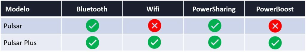 wallbox-modelos-tabla-comparativa-domestico