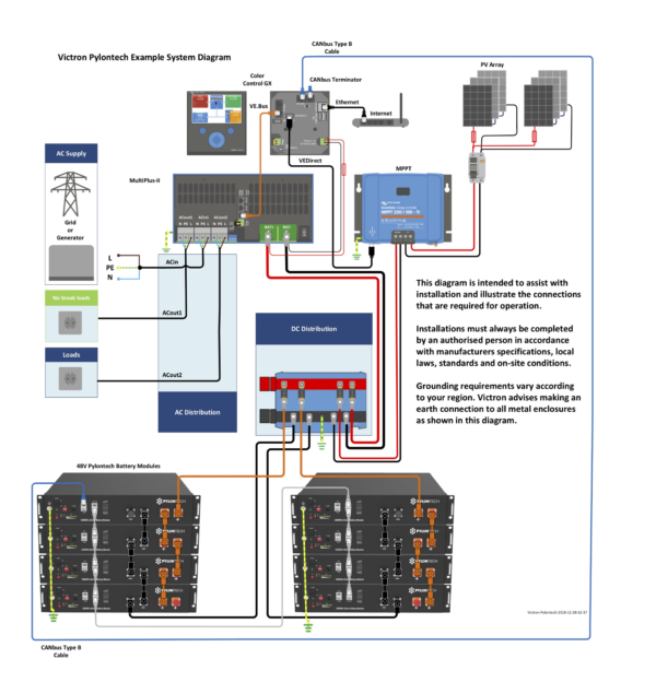 victron-pylontech-installation-manuall