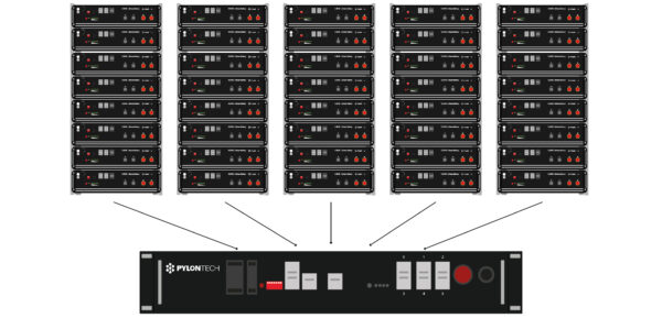 parallel-connection-hub-pylontech-us-3000-48-v