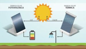 PANELES SOLARES EN CASTELLÓN.