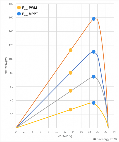 comparativa-controlador-PWM-MPPT