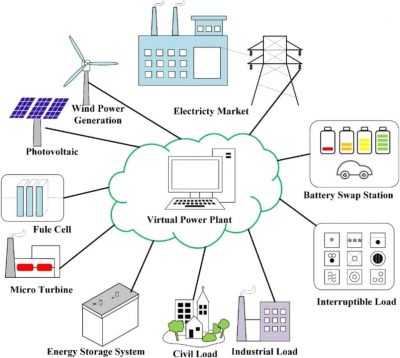 virtual-power-plant